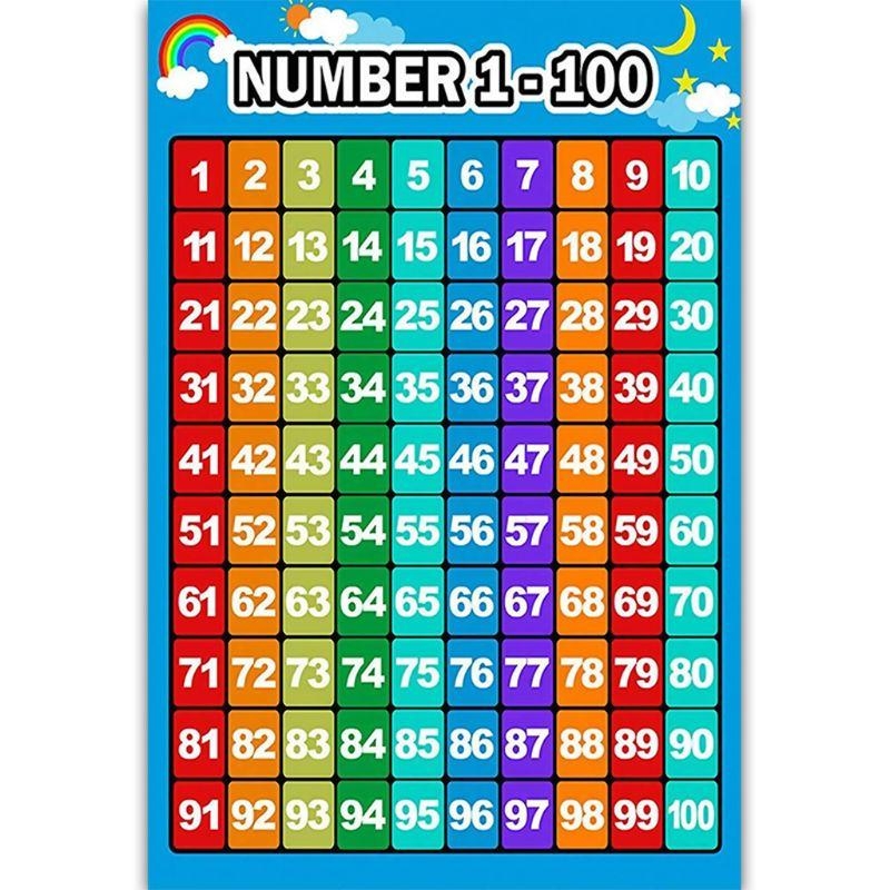 Kids Education Charts - Educational Poster Kid Early Learning Poster