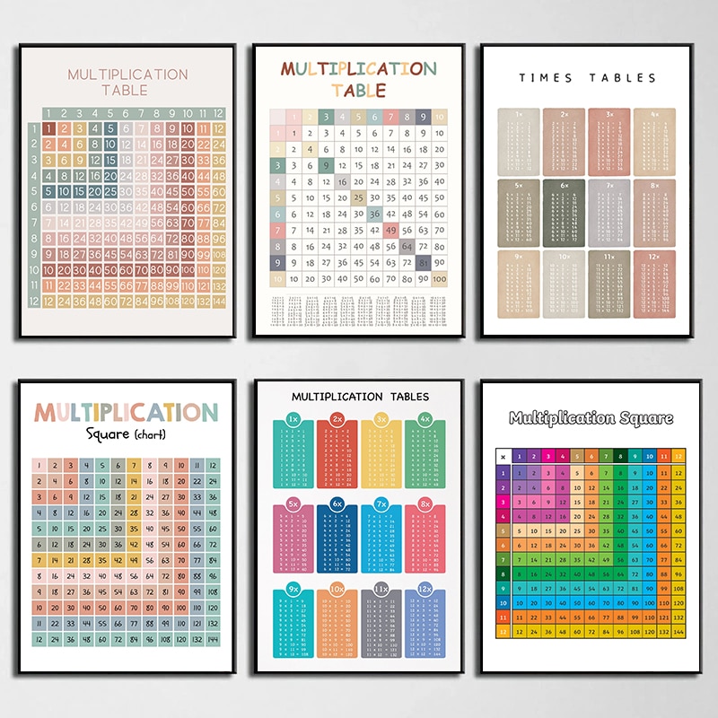 Kids Education Charts - Math Arithmetic Multiplication Table Educational Chart