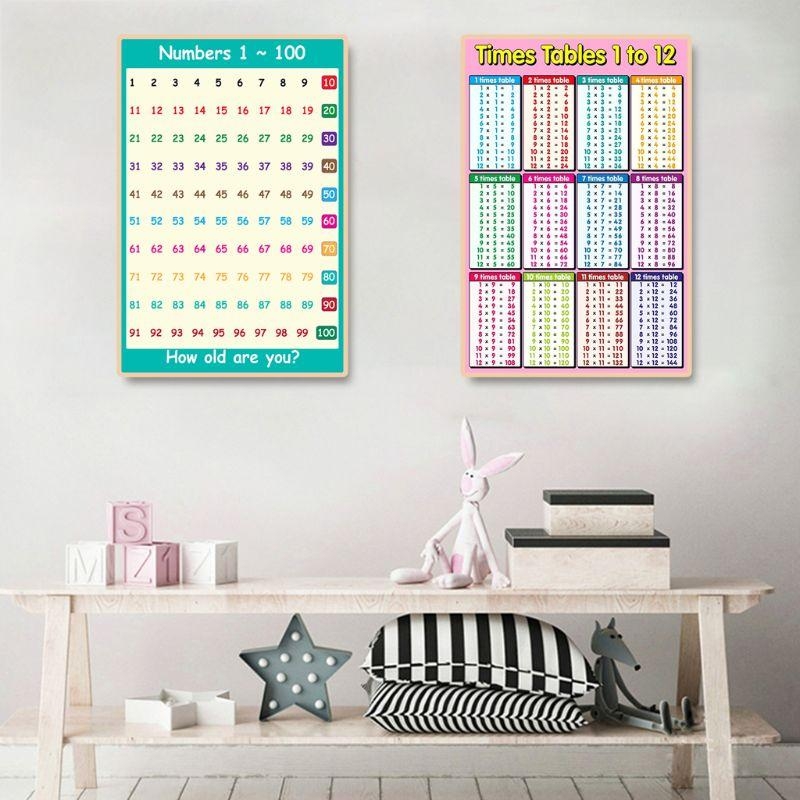  Educational Poster Kid Early  - Kids Education Charts ulasan dan harga