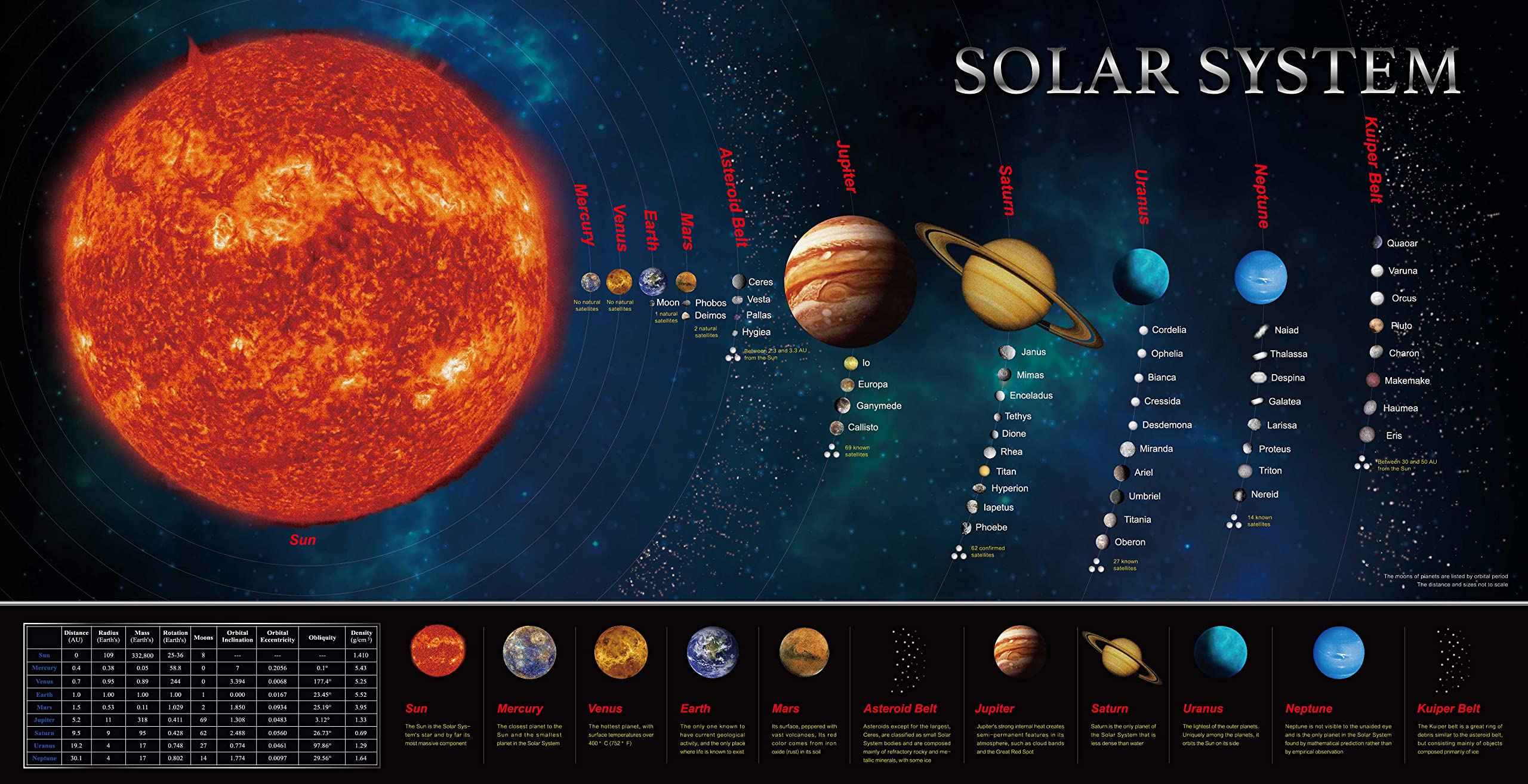 Solar System Banner Educationa - Kids Education Background ulasan dan harga